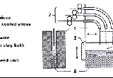 Salak hegesztés (Electroslag Welding –ESW)